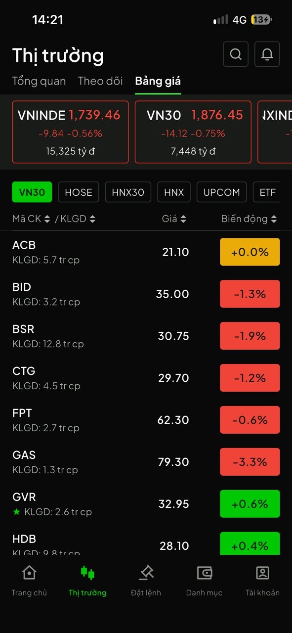 Price board