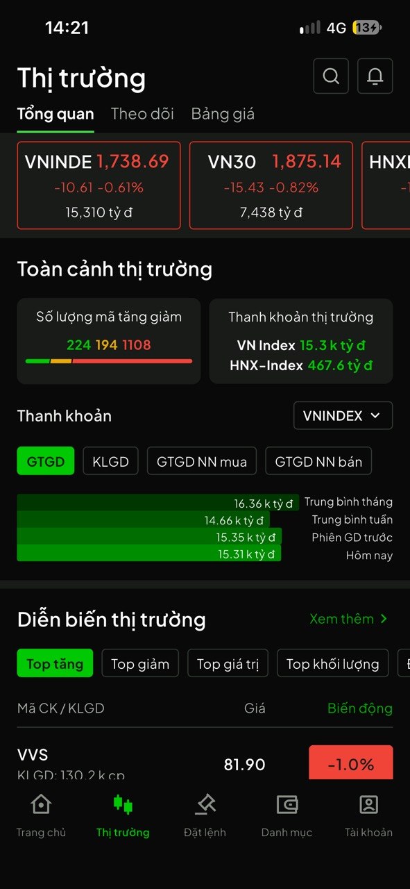 Market overview