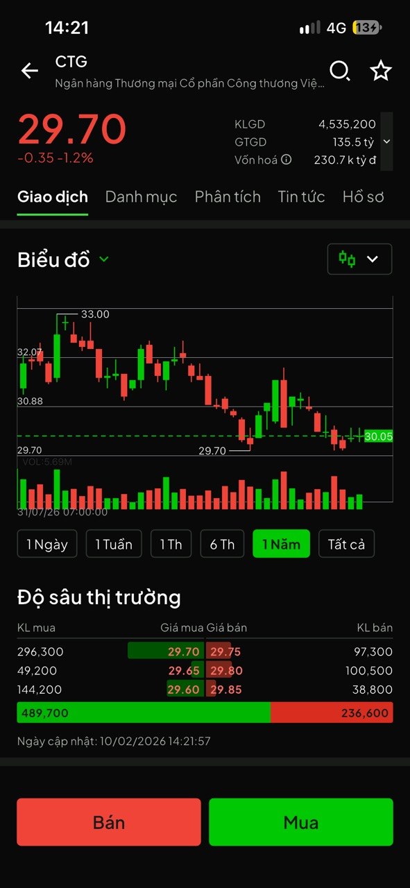 SBBS iTrade trading